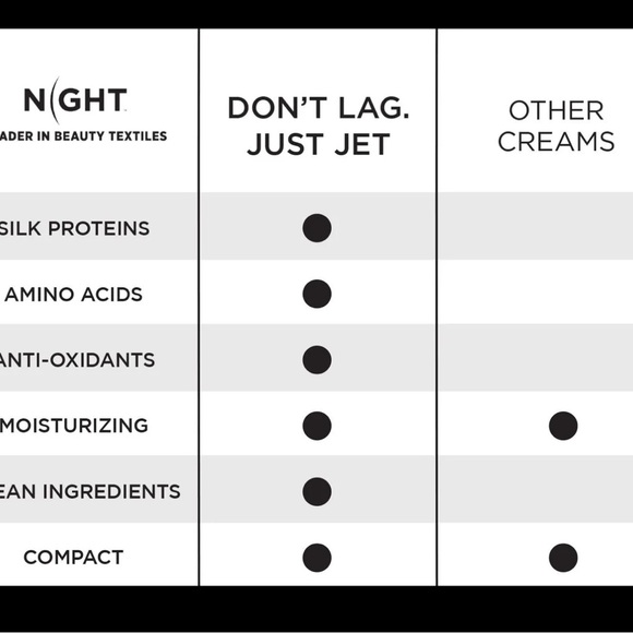 Brand New NIGHT Skincare anti jet lag moisturizer cream - Picture 3 of 9